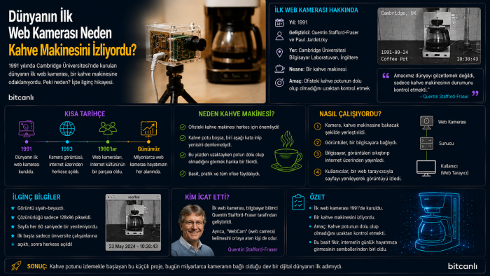 Dünyanın İlk Web Kamerası Neden Kahve Makinesini İzliyordu?